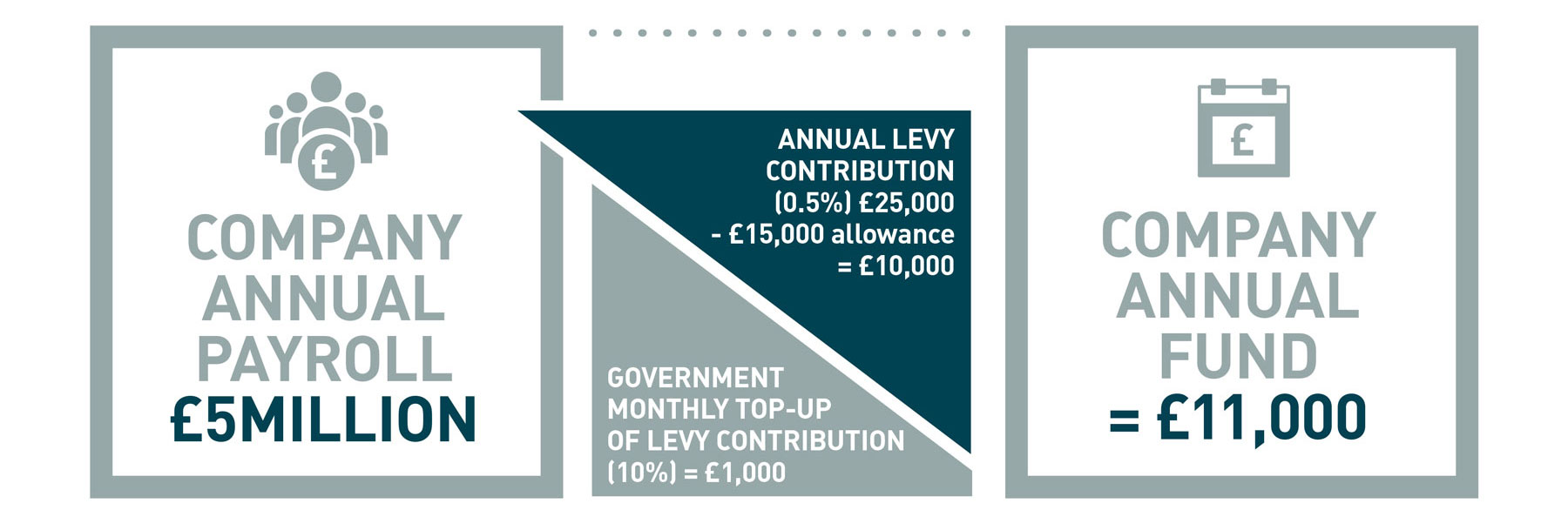 IMI Automotive Apprenticeships The Aprenticeship Levy, Frameworks and