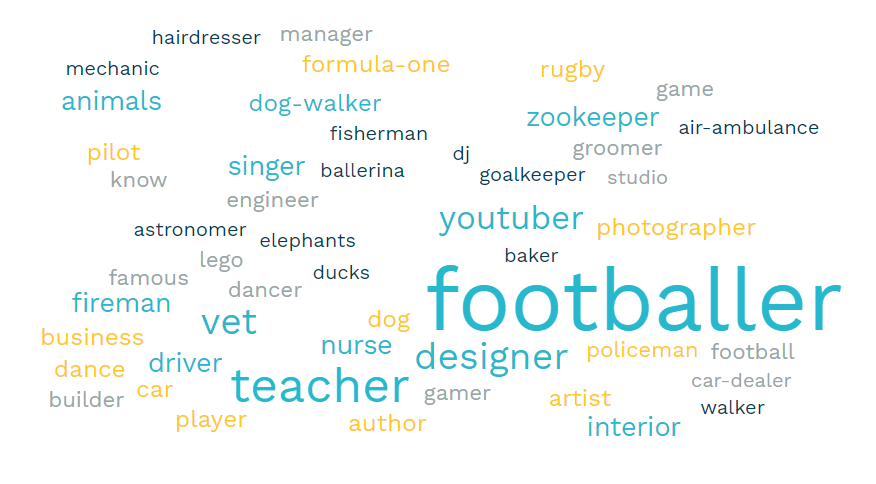 Wordmap