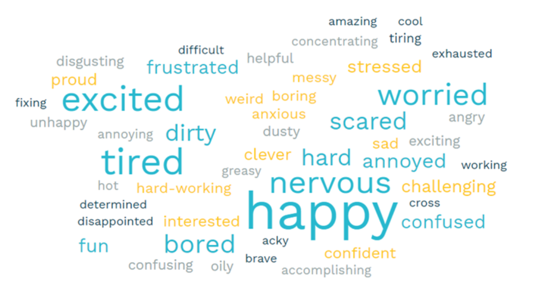 Wordmap