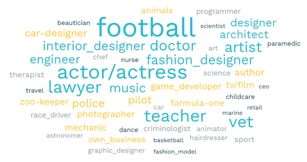 Wordmap