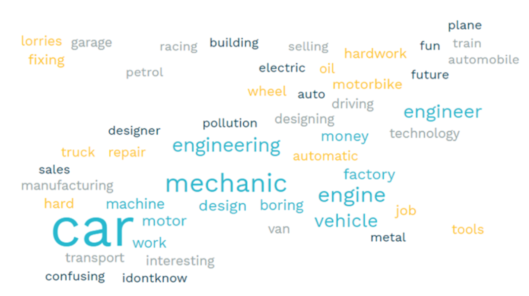 Wordmap