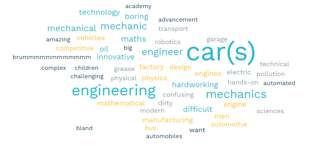 Wordmap