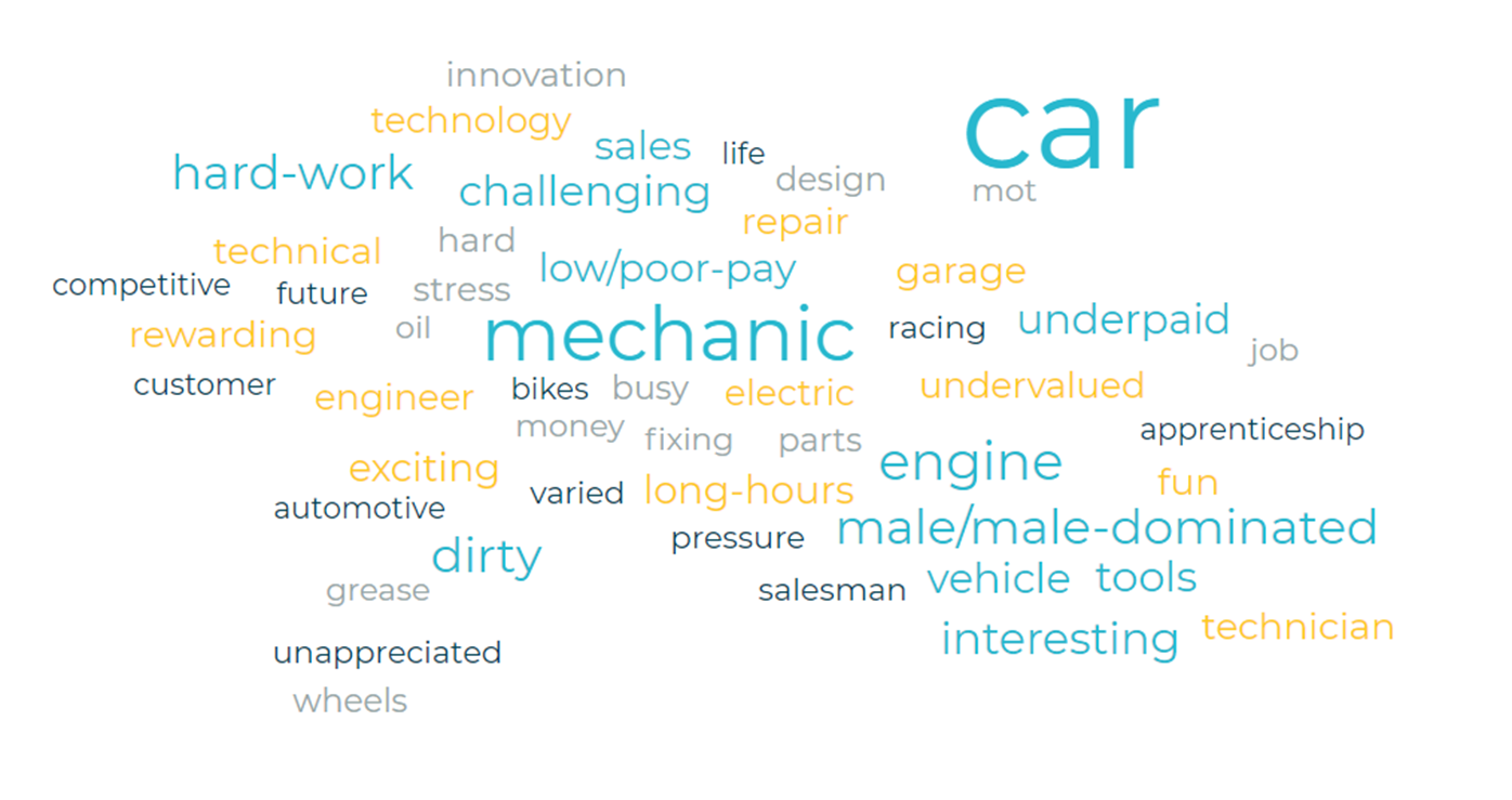 Wordmap