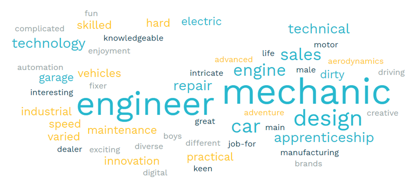 Wordmap