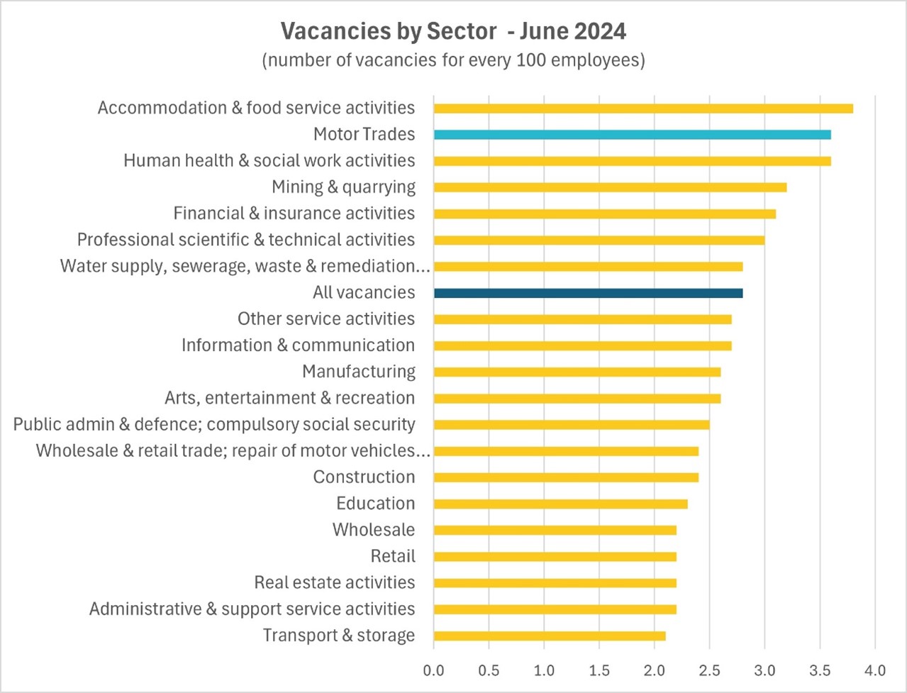 vacancy pic
