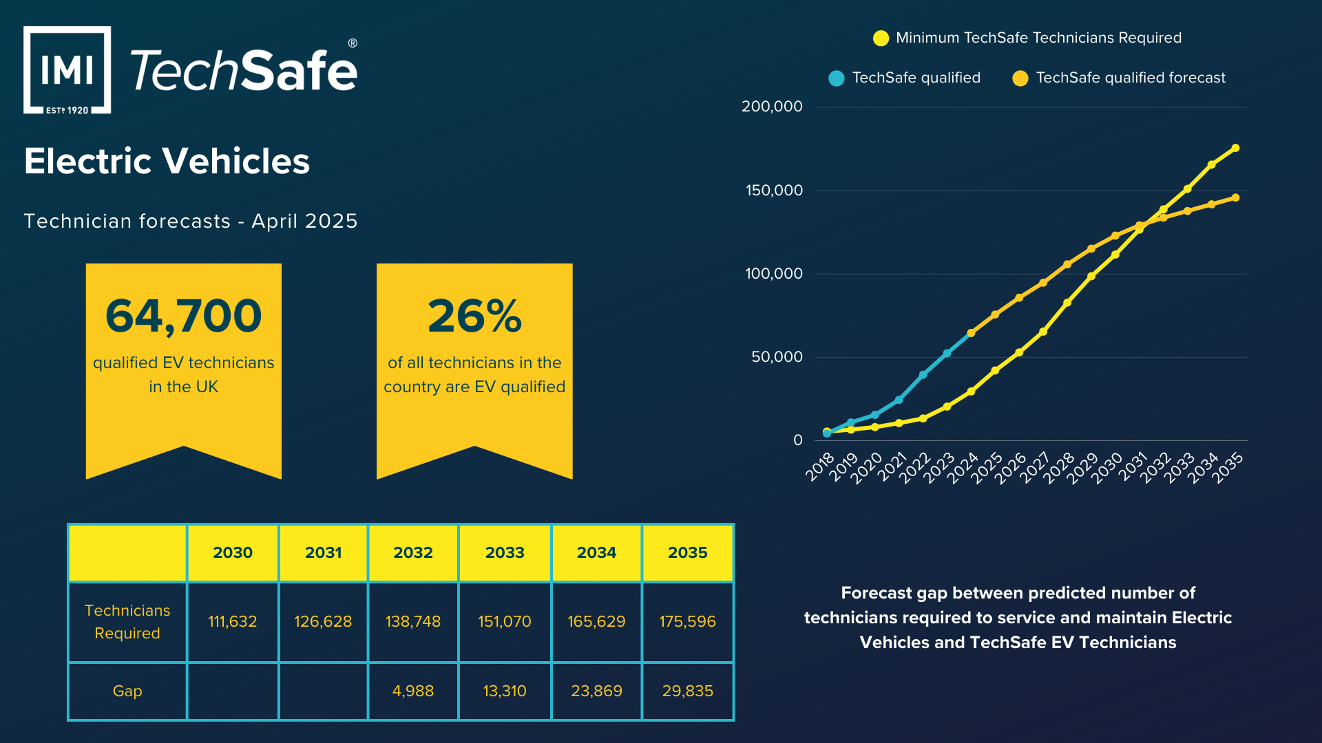 TechSafe EV