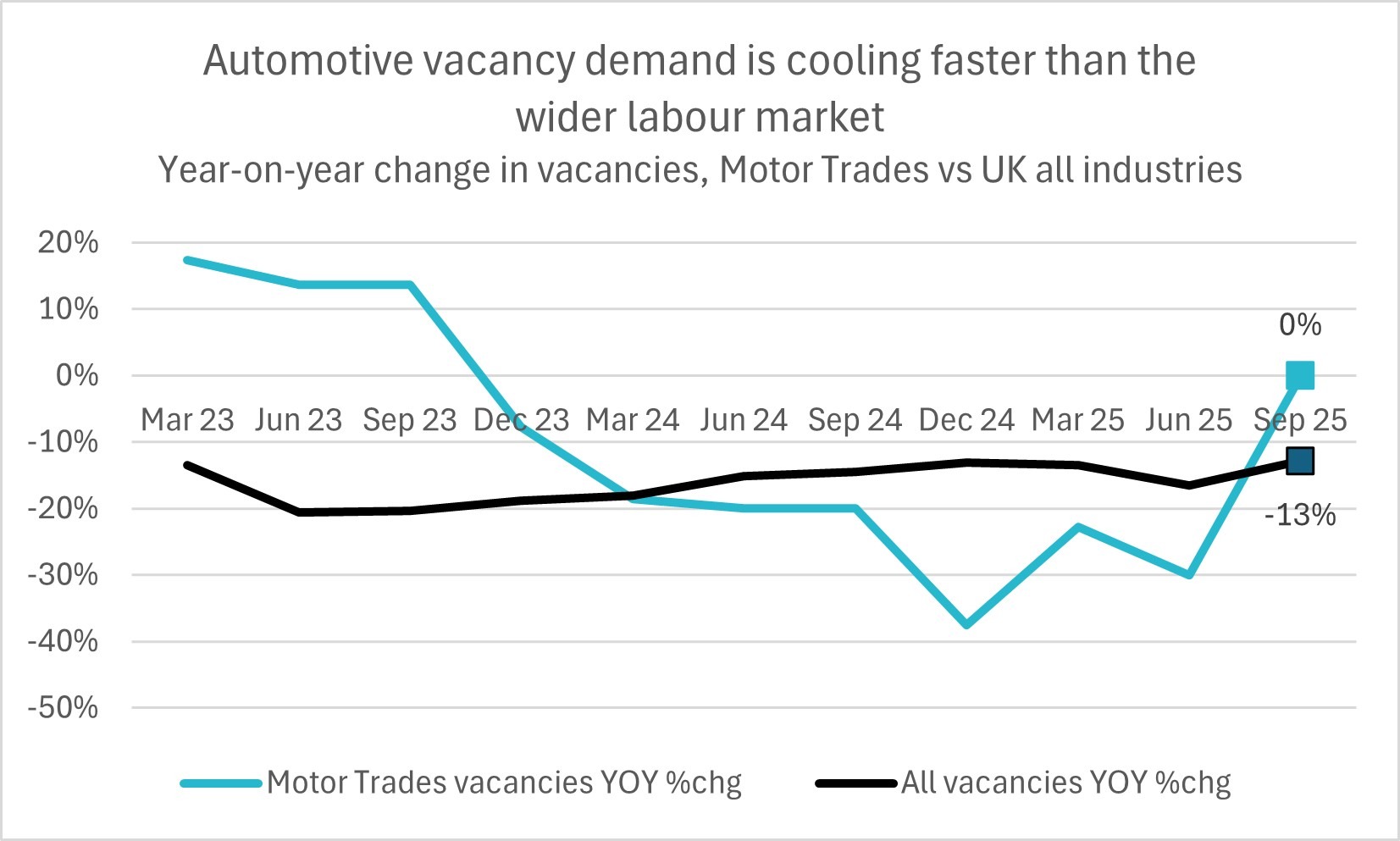 vacancy 2