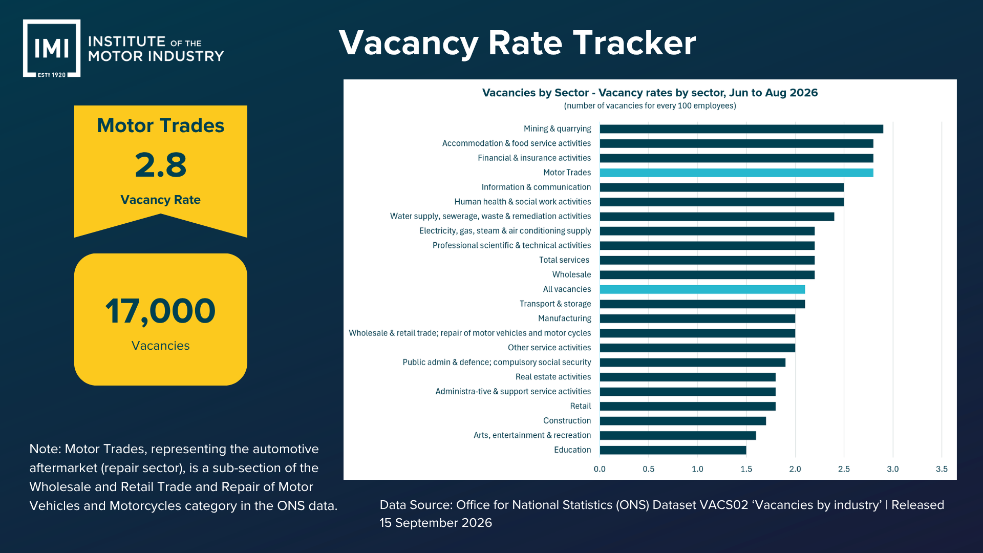 vacancy tracker august