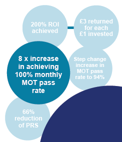 irtec ROI study