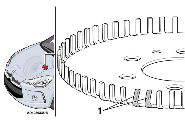 Fig3