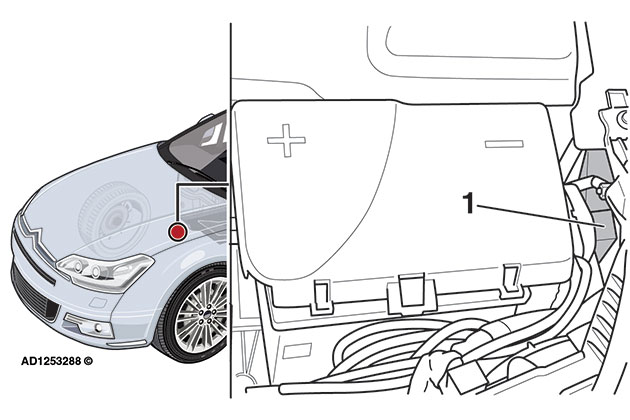 Fig 2.